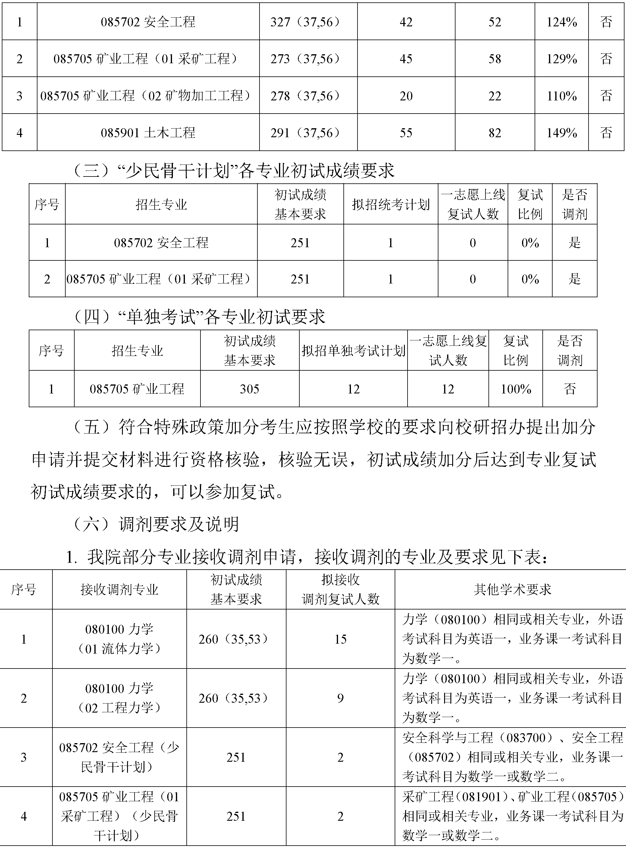 2024年3003新葡官方网站硕士研究生复试方案-4.png